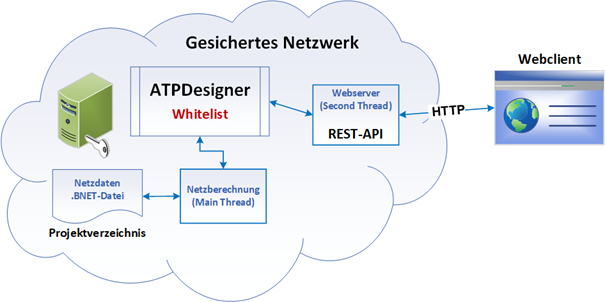 ATPDesigner WebServer ATPDesigner WebServer